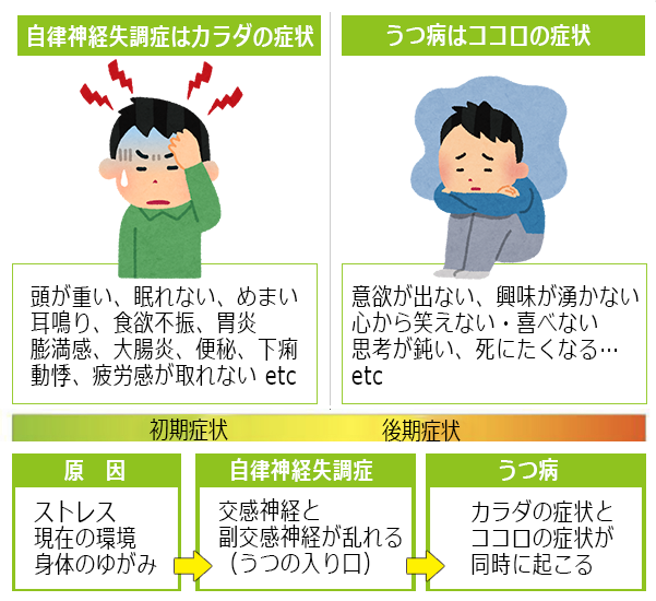 自律神経失調症の症状